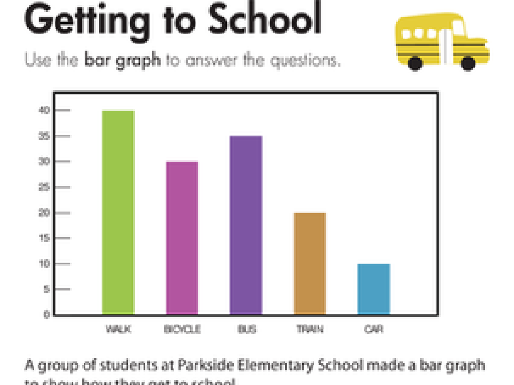 student bar graph