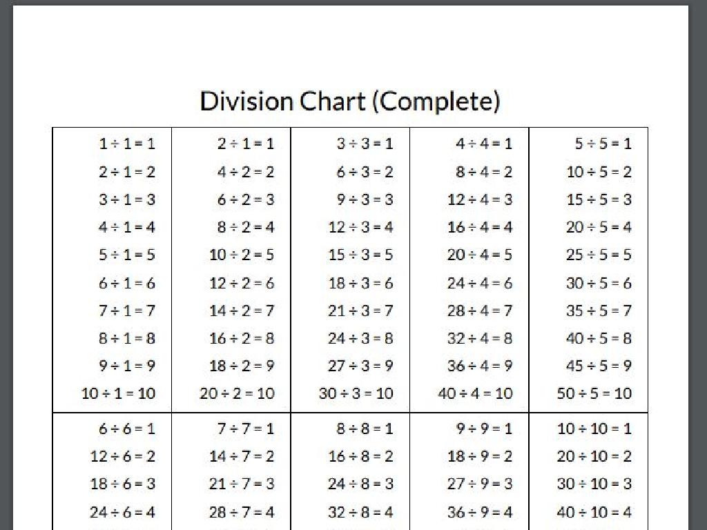 division chart calculations