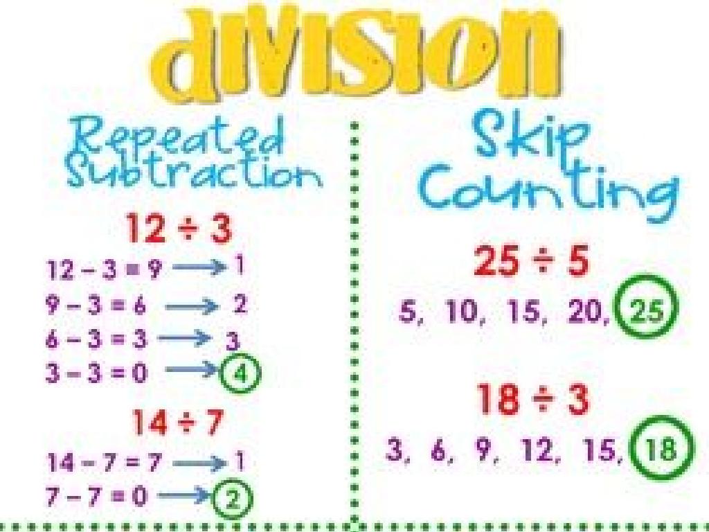 division subtraction infographic