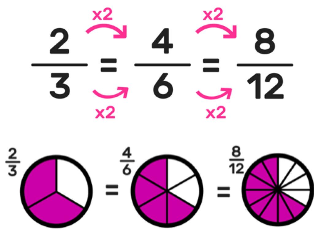 fraction multiplication chart