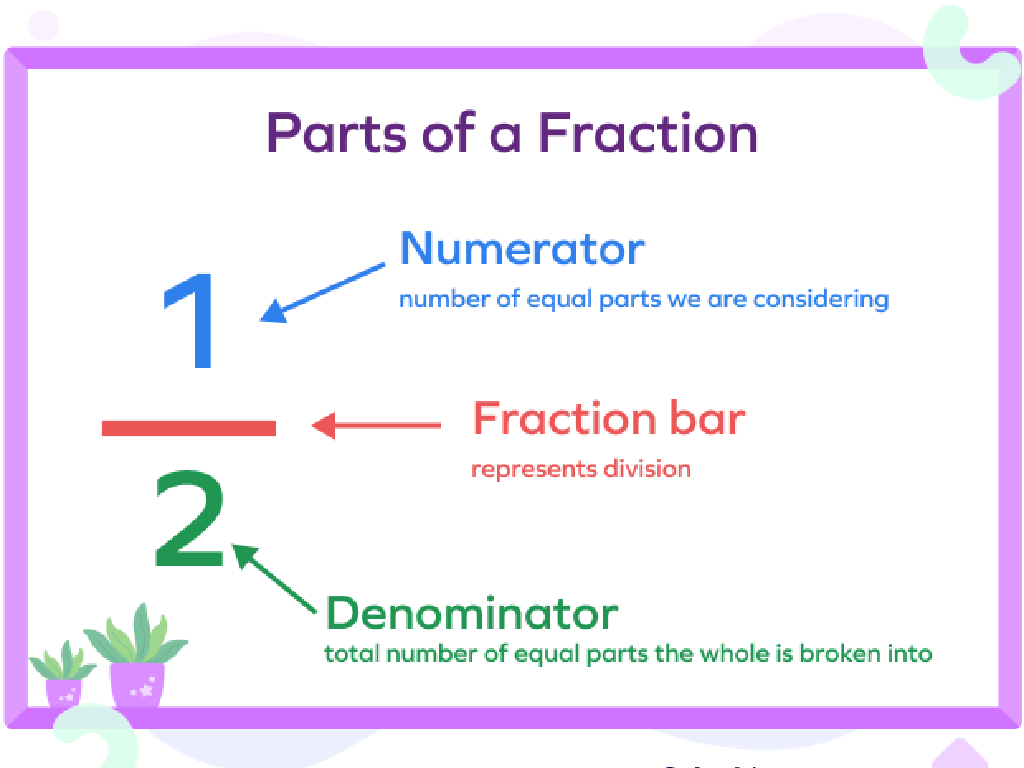 fraction parts labeled