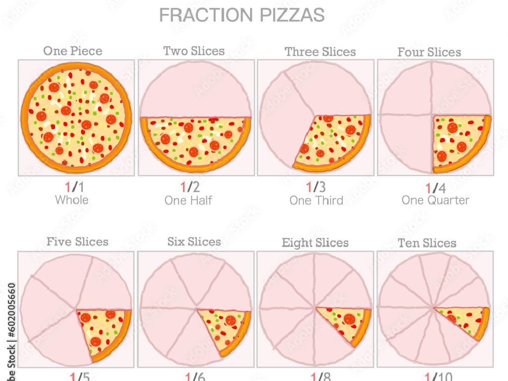 fraction pizza slices