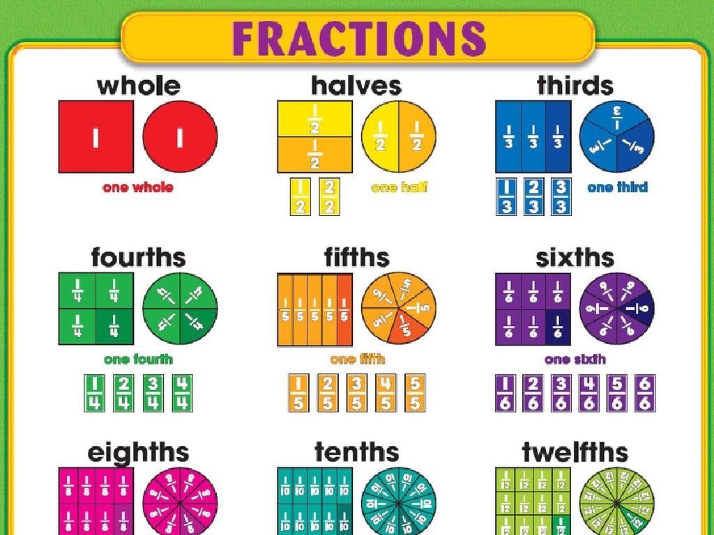 fraction representation chart