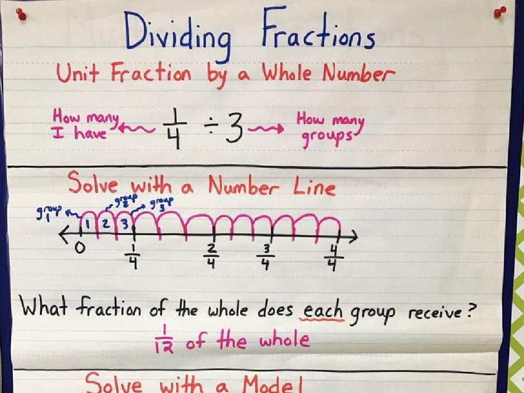 fraction number line models