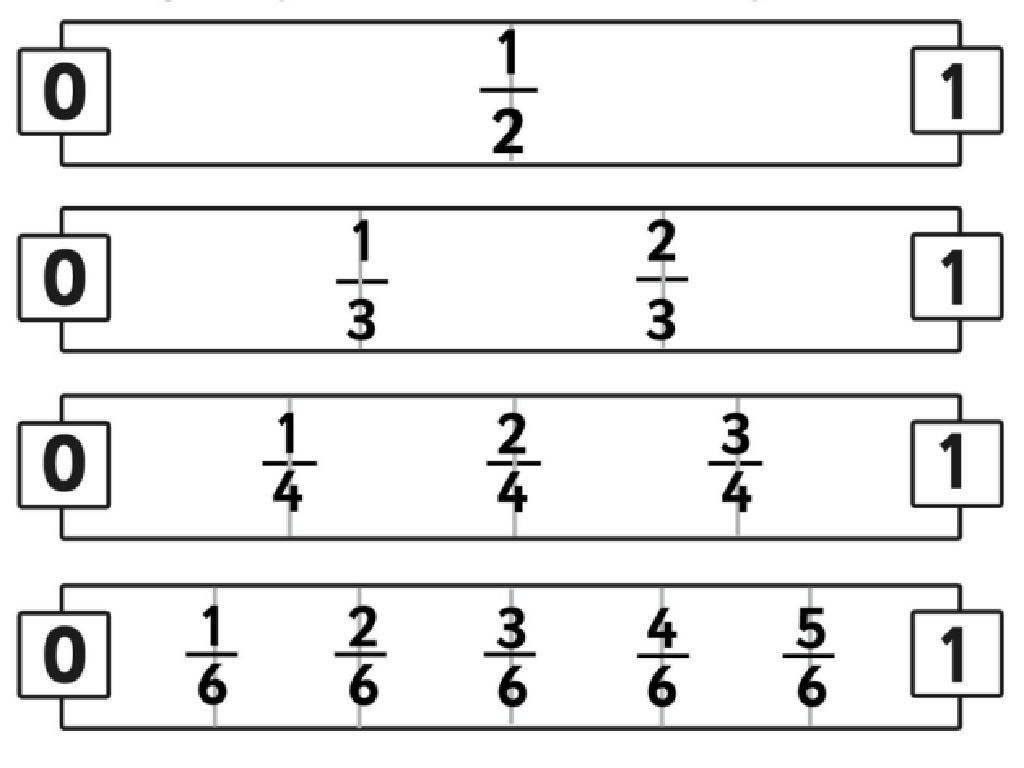 fraction number lines