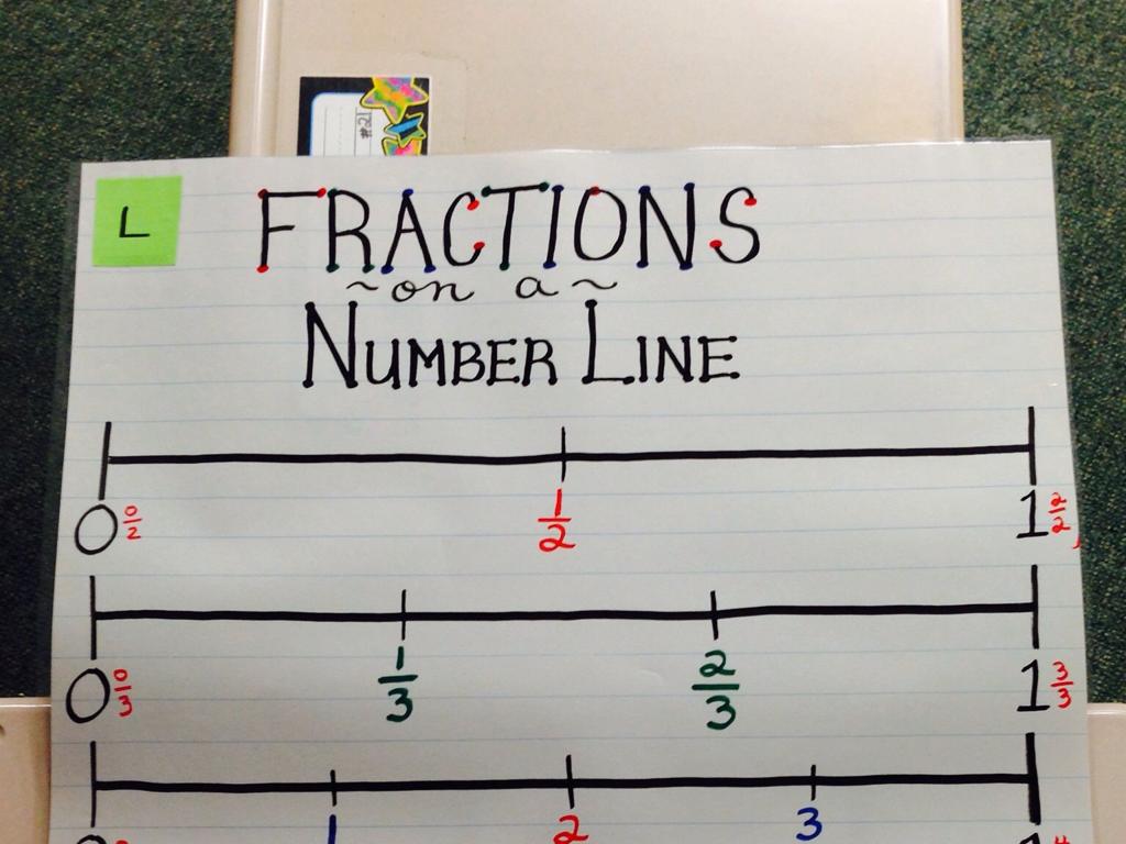 fraction number line