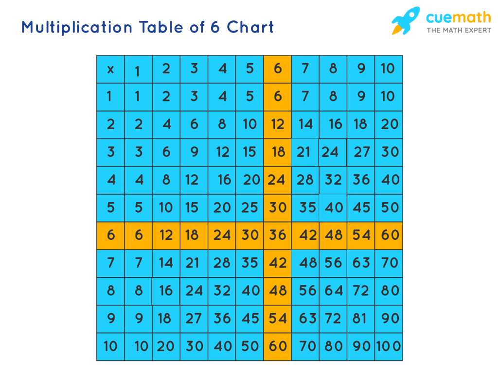 6 times table chart