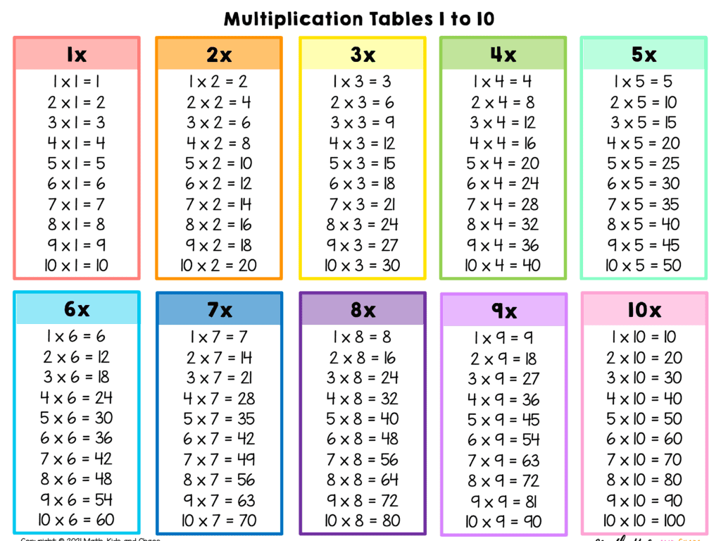 multiplication tables chart