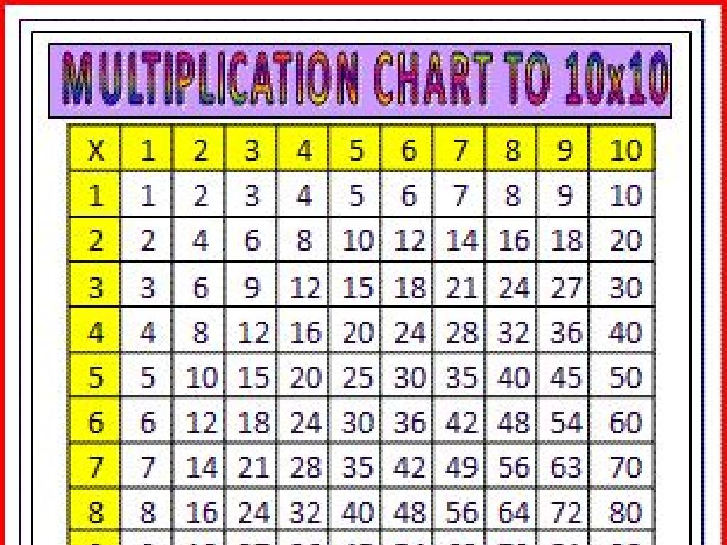 multiplication chart 1-10