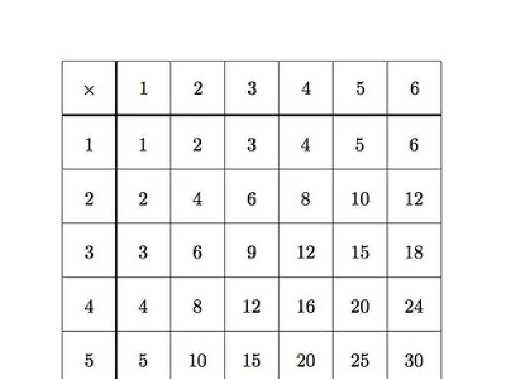 multiplication table chart