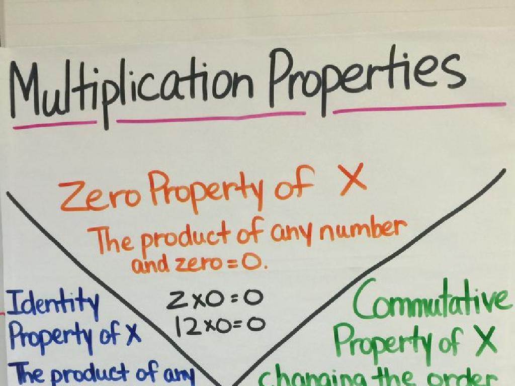 multiplication properties examples