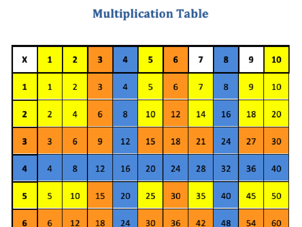 colored multiplication table