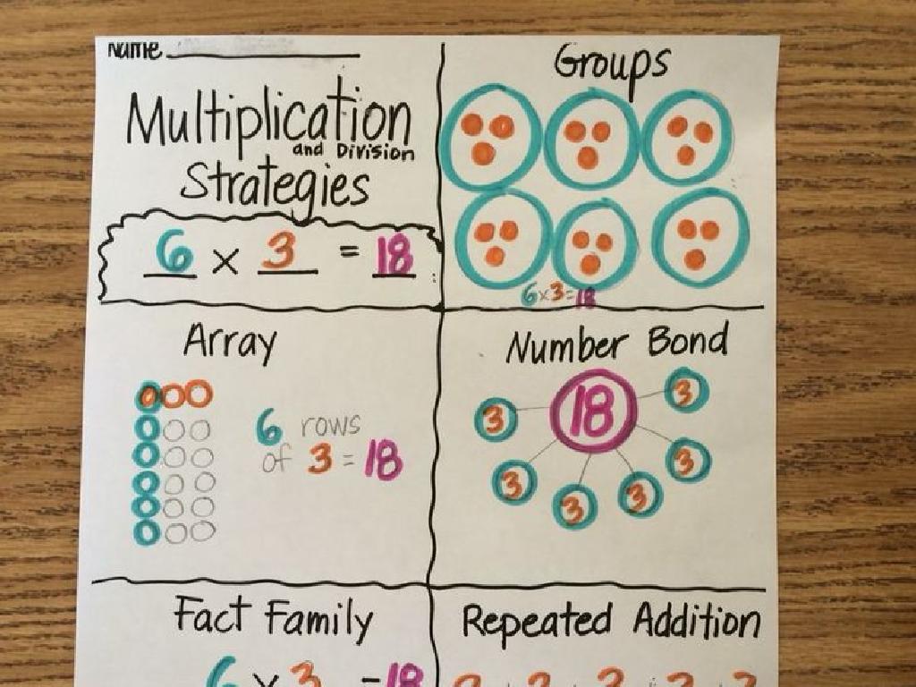 math strategies poster