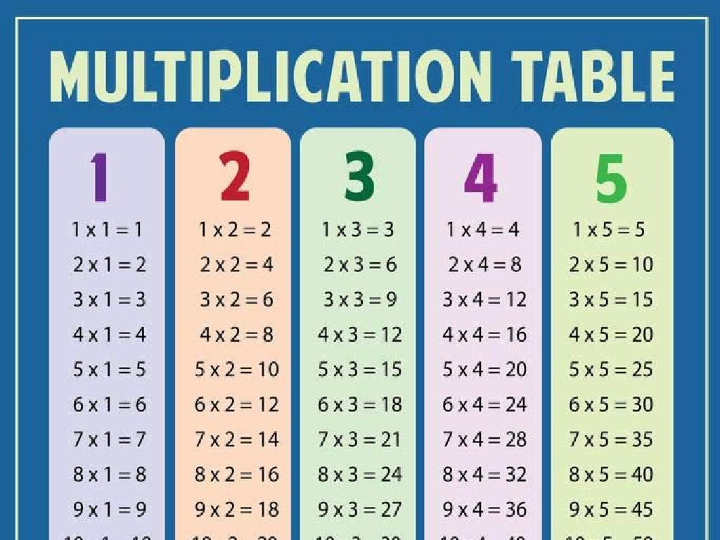 numbers multiplication table