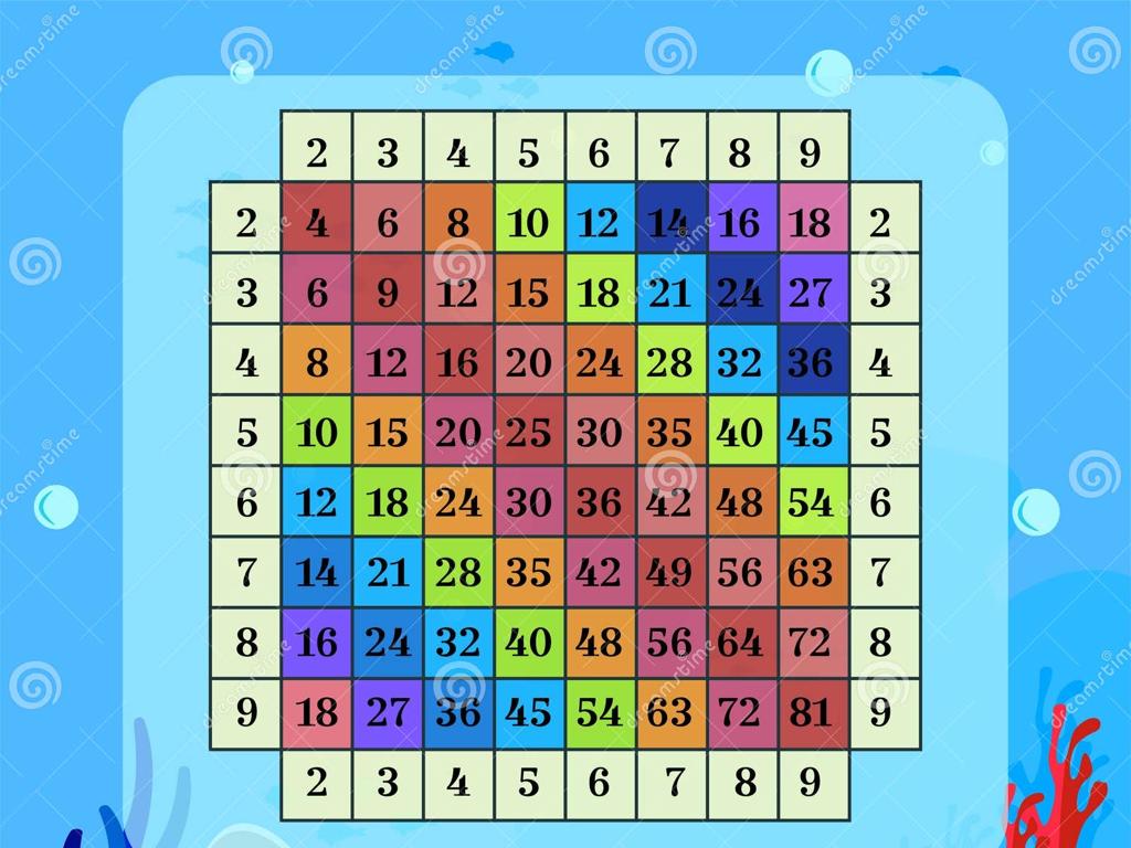 colored multiplication chart