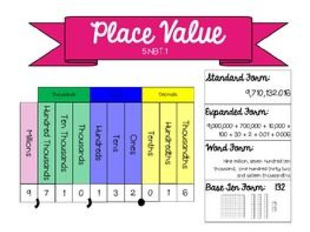 number place value chart