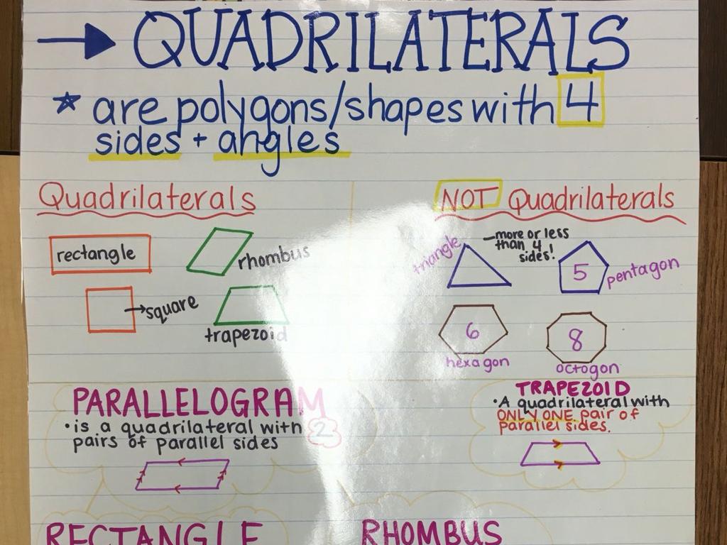 quadrilaterals vs non-quadrilaterals