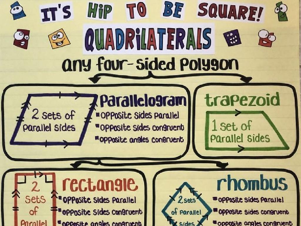 quadrilateral types properties