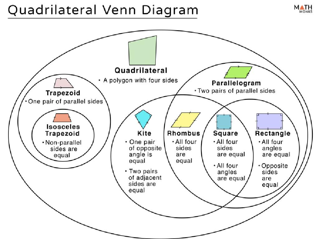 quadrilateral types venn