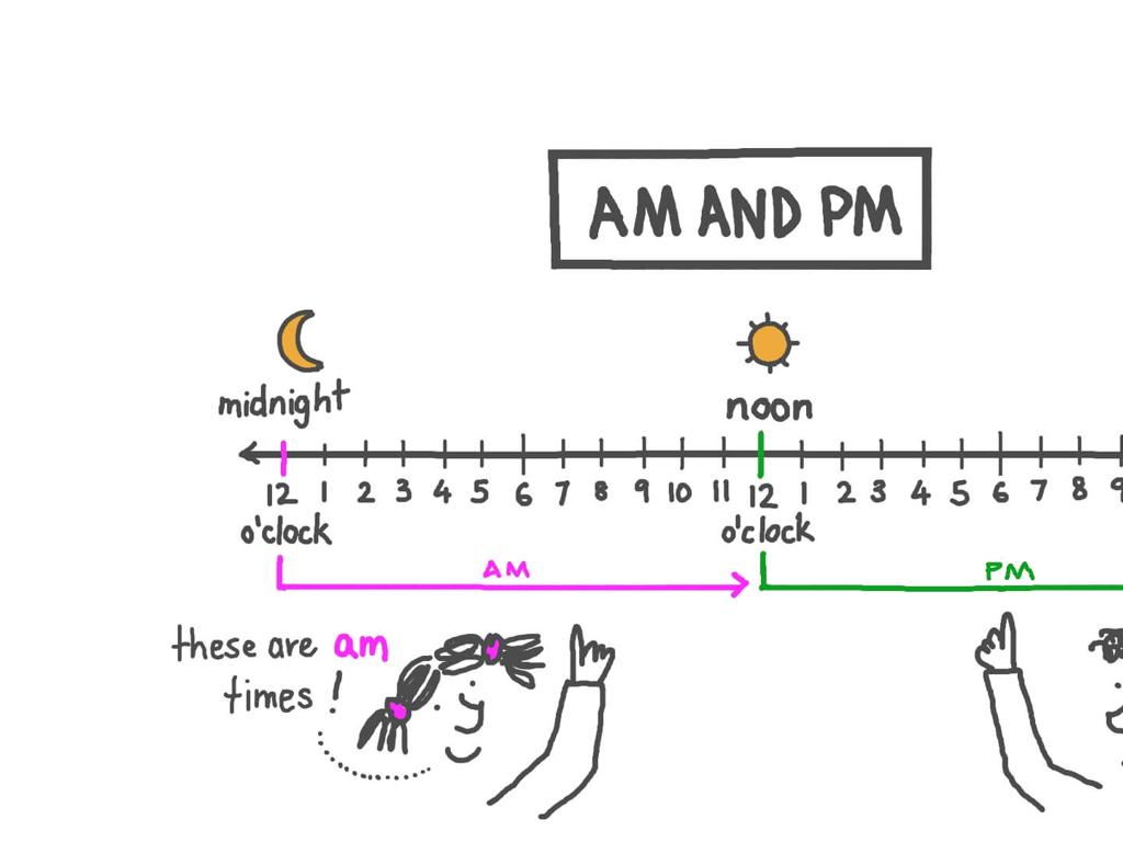 am pm timeline illustrations