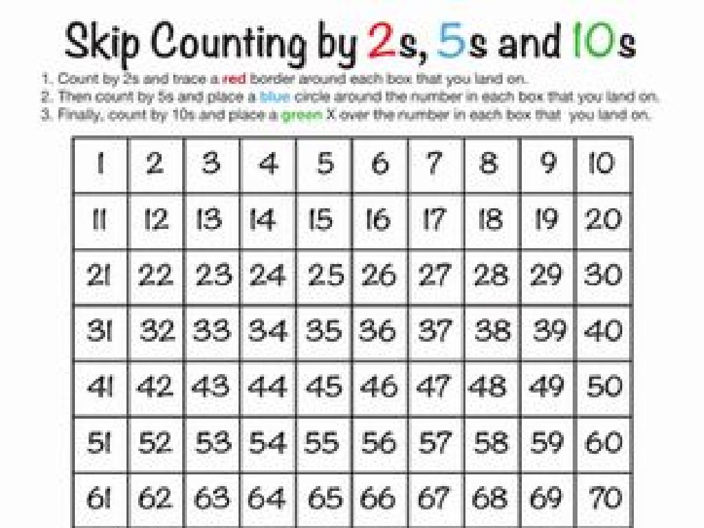 skip counting numbers