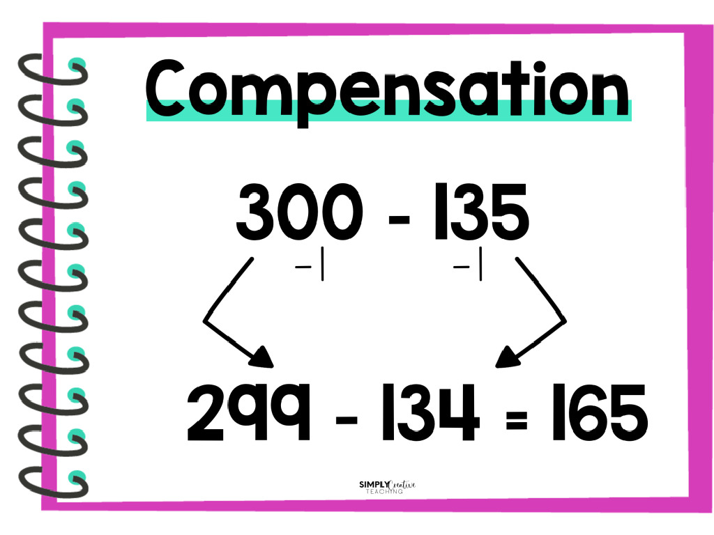 compensation subtraction strategy