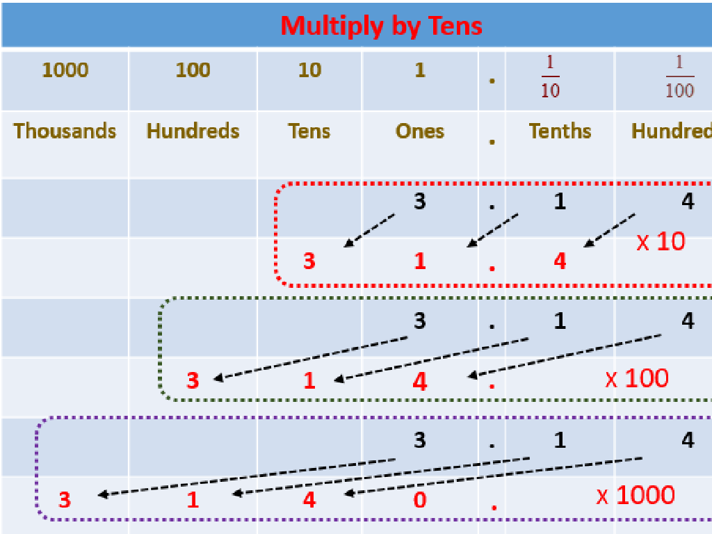 numbers multiplication chart