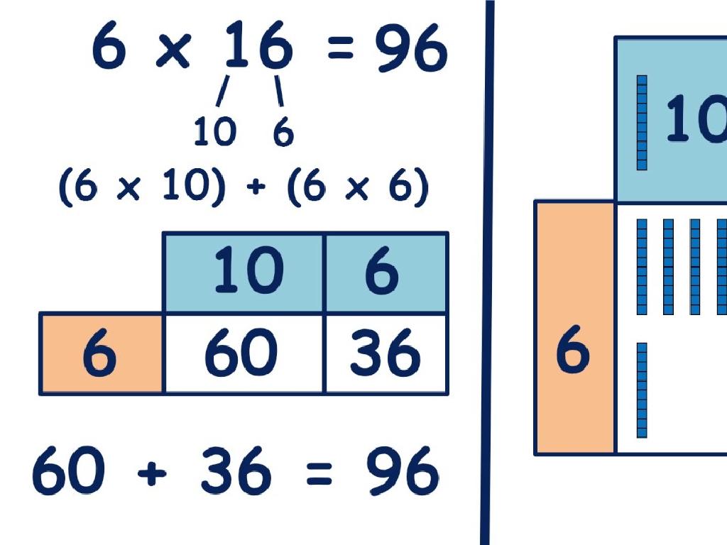 multiplication grid breakdown