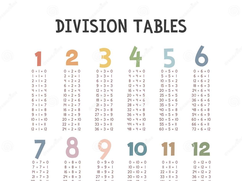 colorful division tables