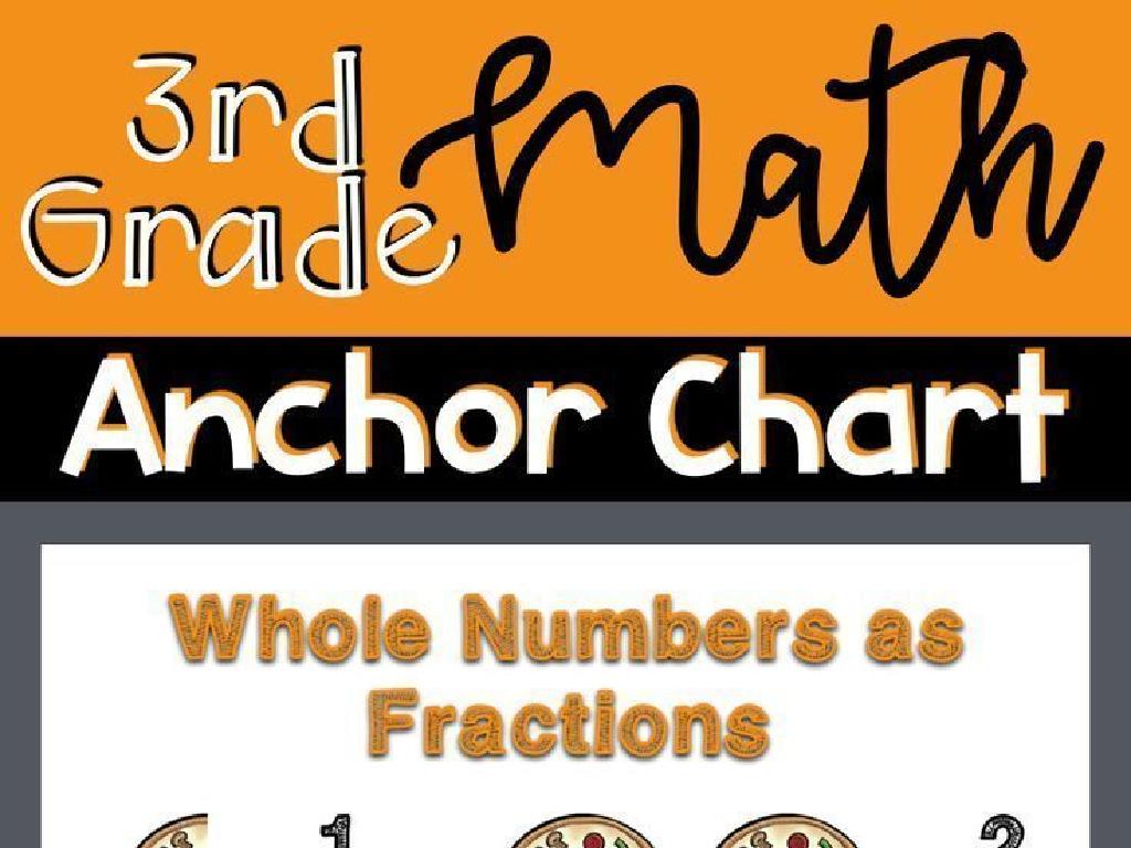 math anchor chart