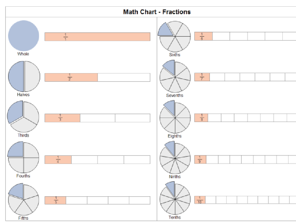 fraction visuals chart