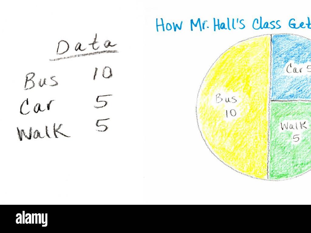 class transport data