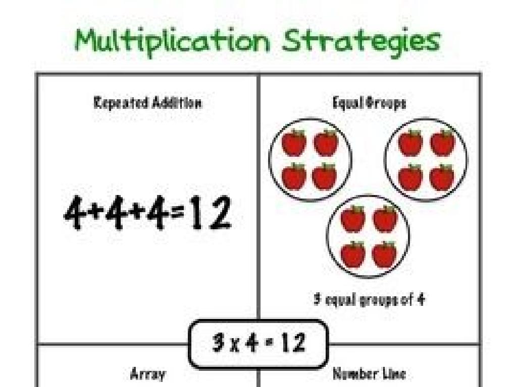 multiplication strategies diagram