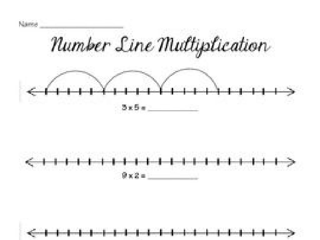 multiplication number line