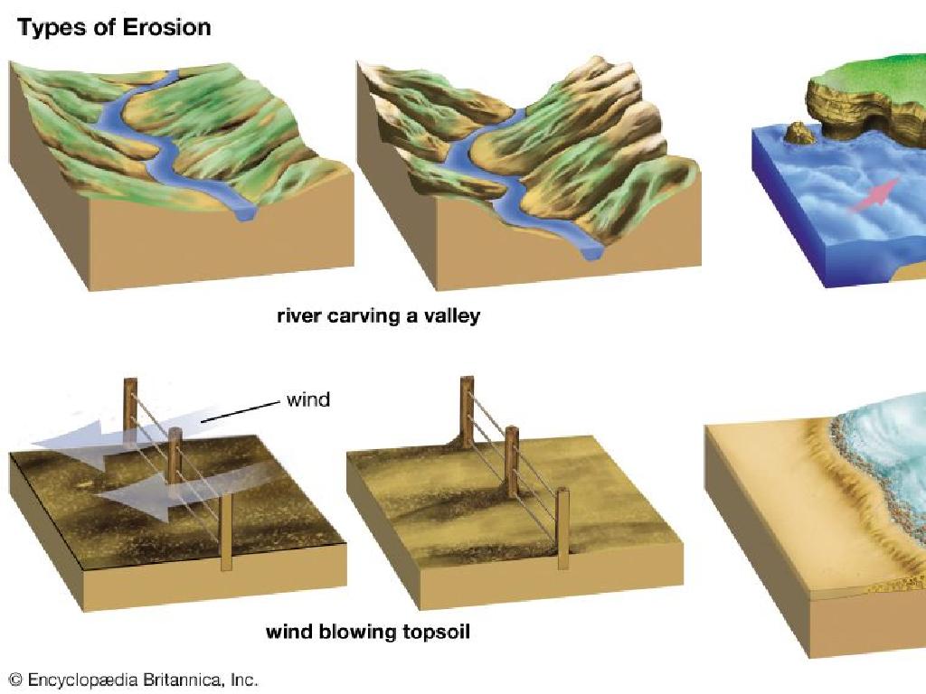 river valley erosion