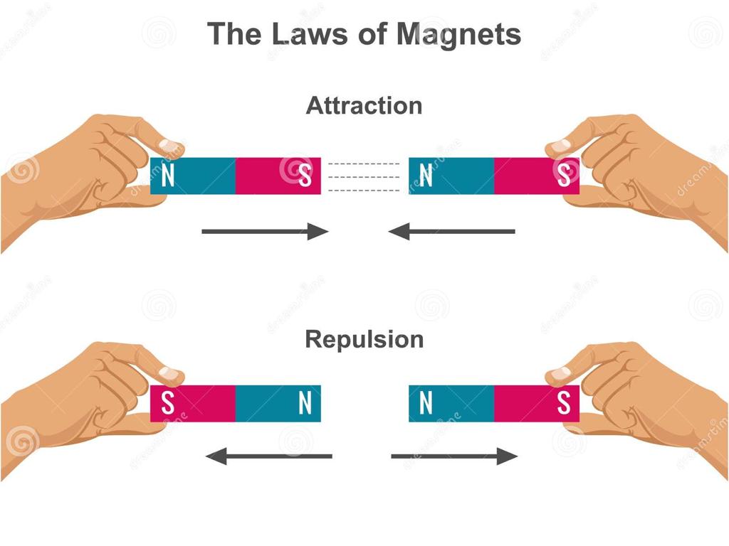 magnet attraction repulsion