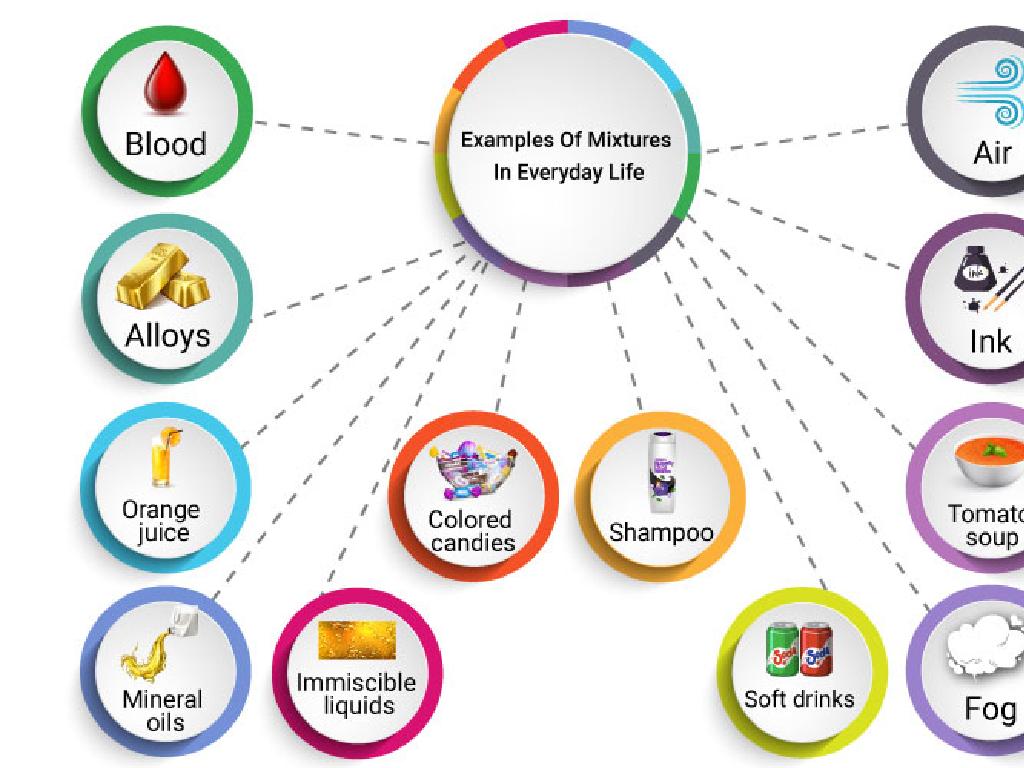 everyday mixtures chart