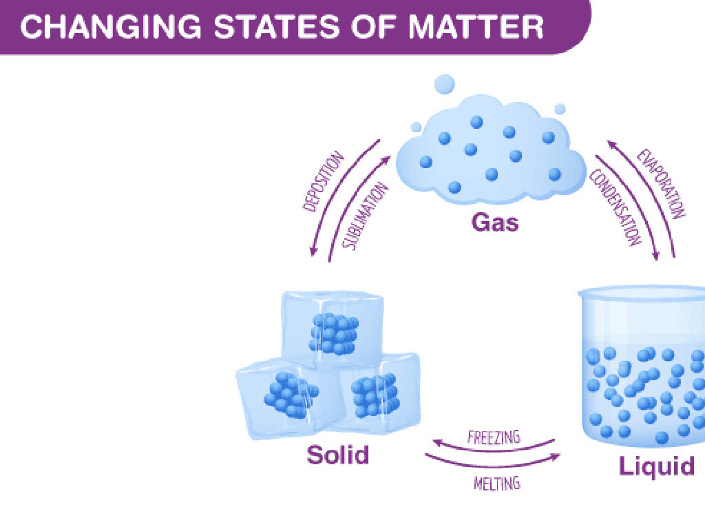 states matter transformation