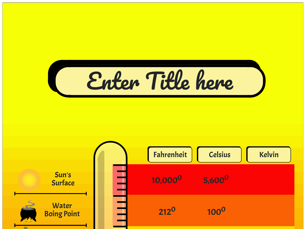 fahrenheit celsius kelvin scale