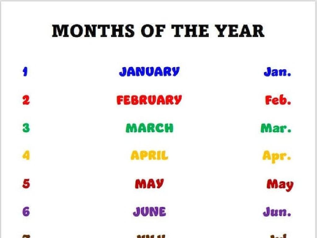 year months chart