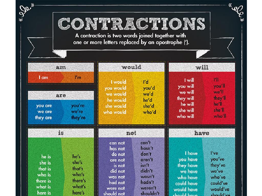 contractions chart examples