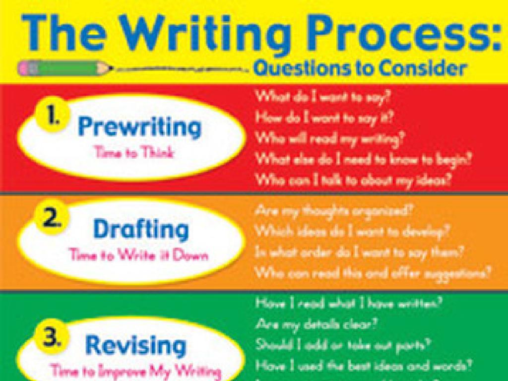 writing process steps