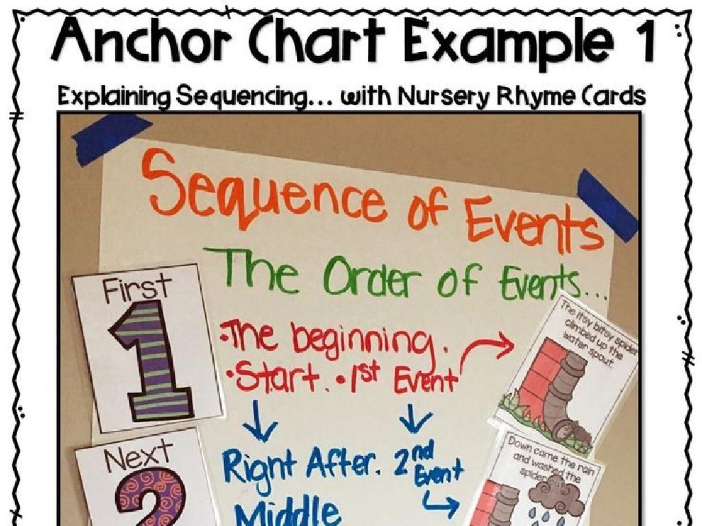 nursery rhyme sequence