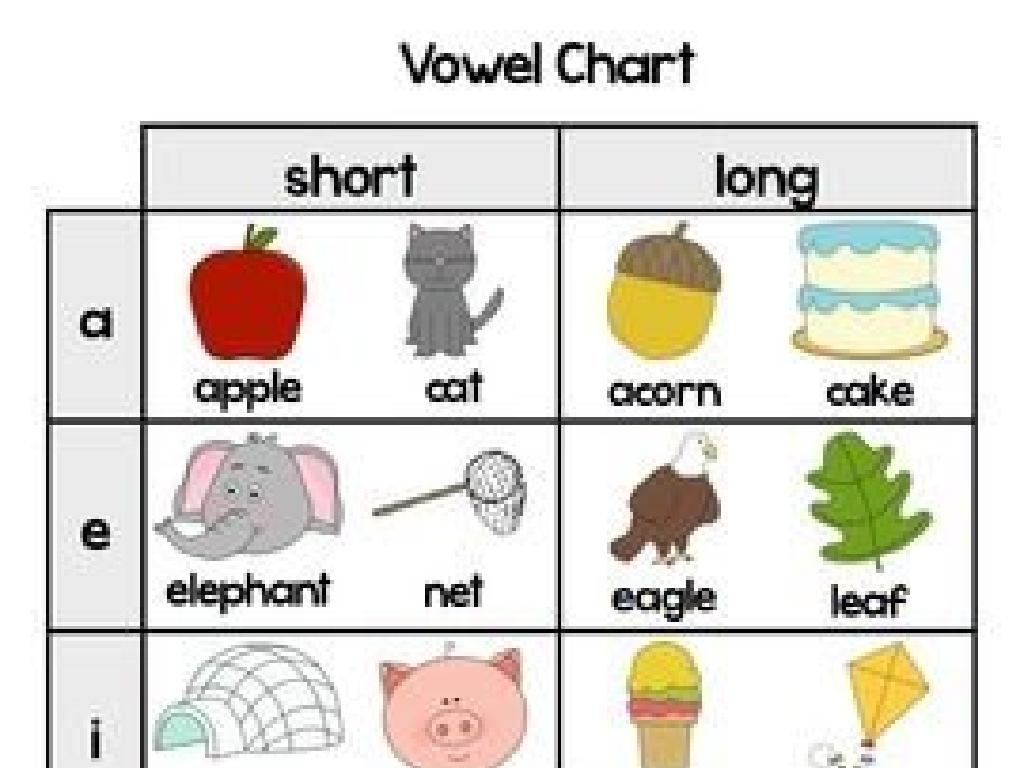 vowel sound chart