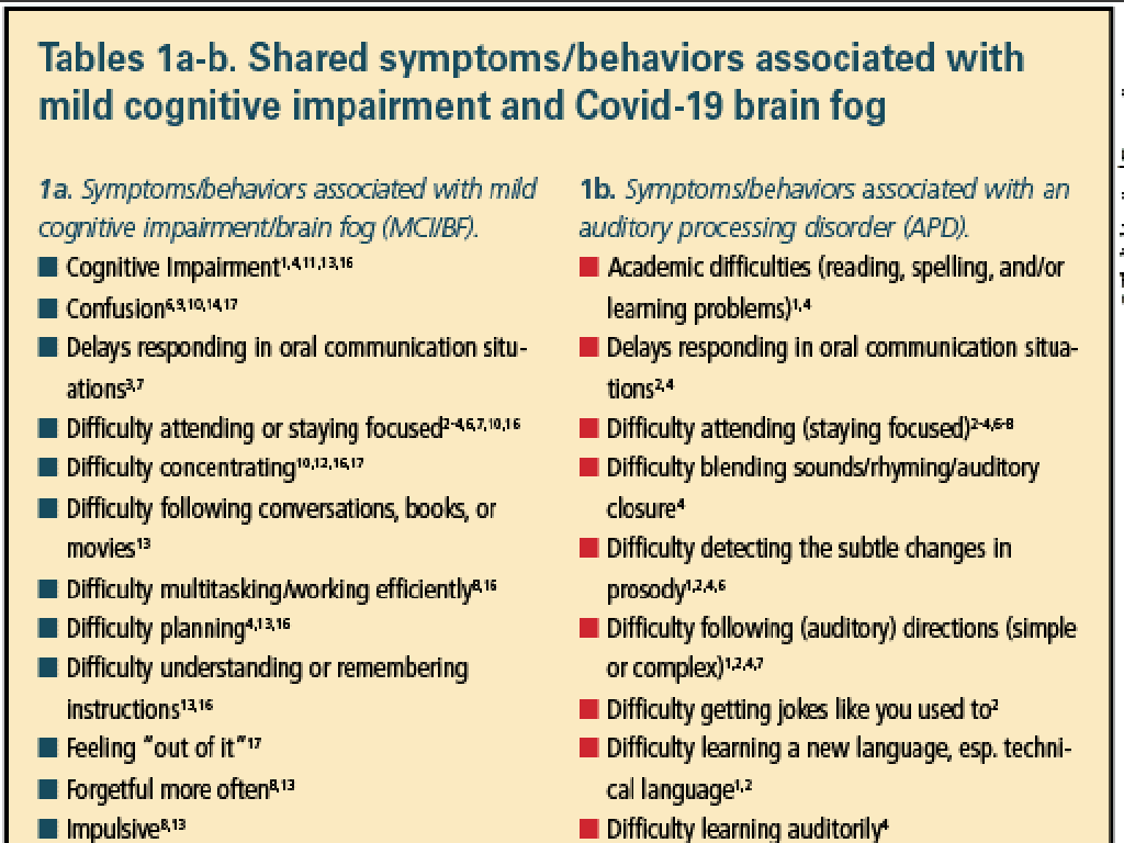 cognitive impairment vs brain fog