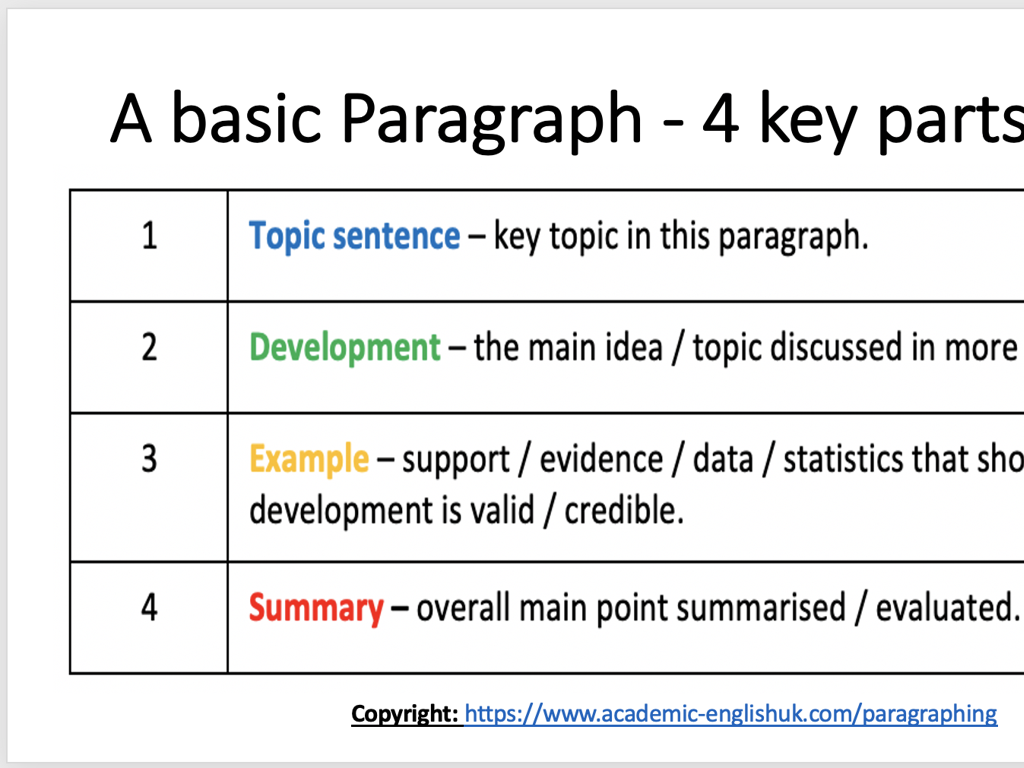 basic paragraph structure