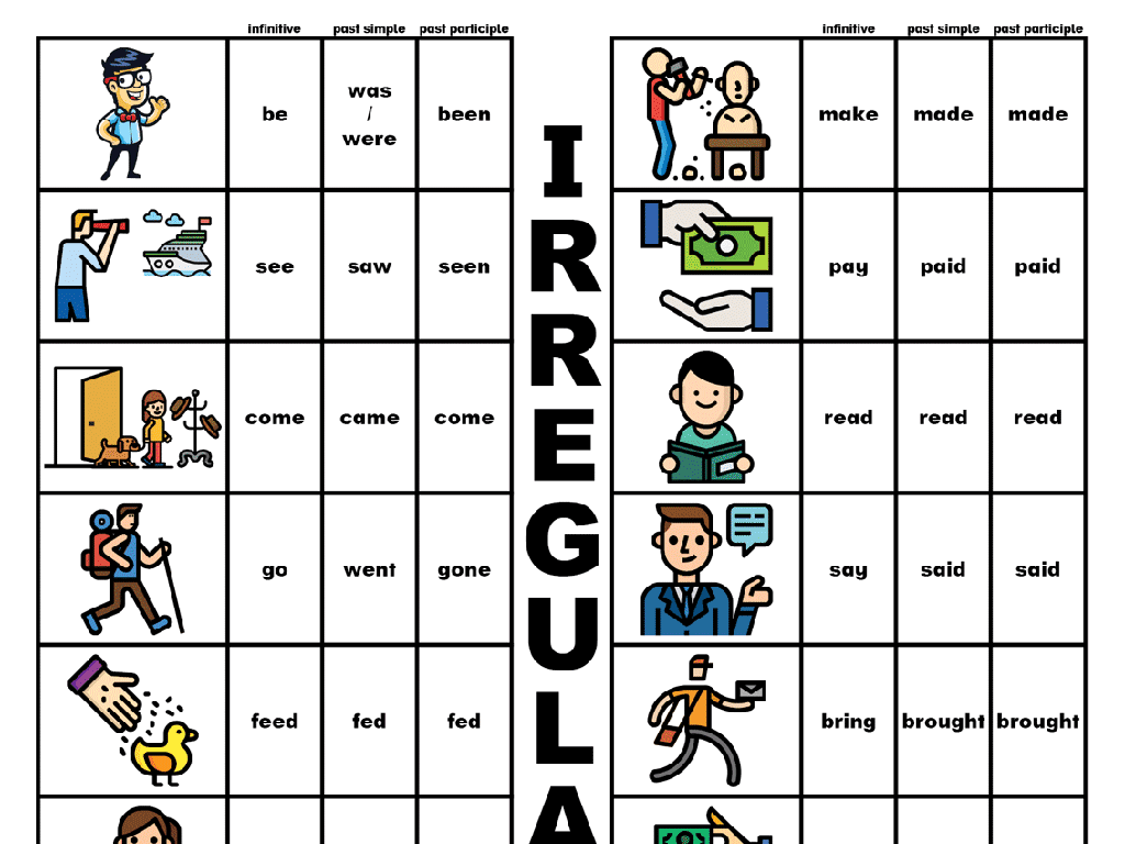 irregular verbs chart