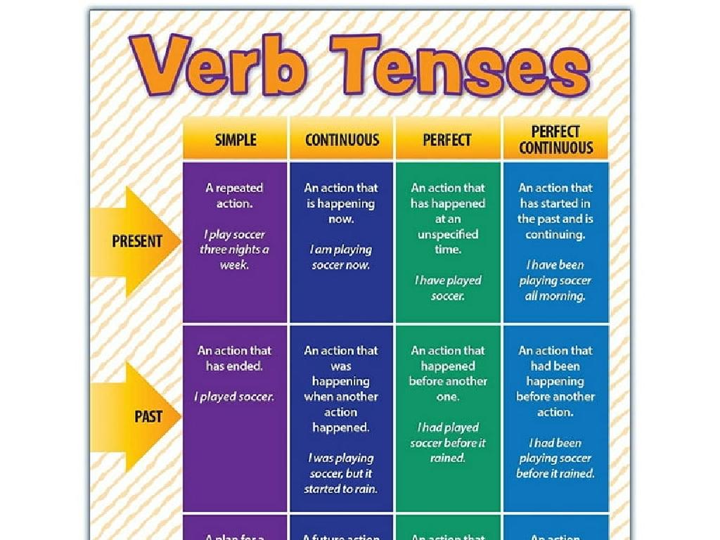 verb tenses chart