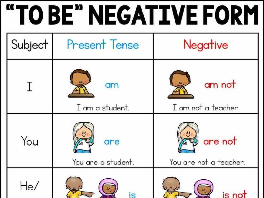 negative verb to be chart