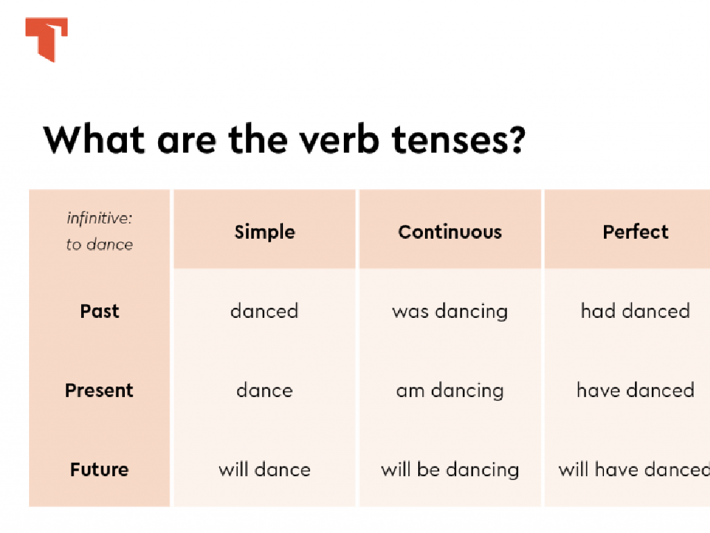 verb tenses examples